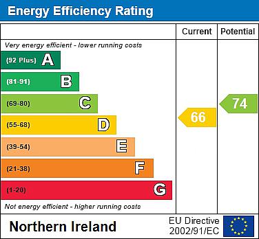 EPC Energy Efficiency