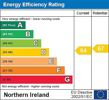 EPC Energy Efficiency